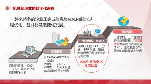智慧融合，智造未來 機械行業的數字化工廠與數字文化創意服務新范式